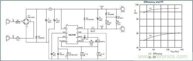LED驅(qū)動器設(shè)計:如何用低成本實現(xiàn)高功率因數(shù)