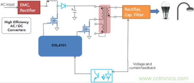 LED驅(qū)動器設(shè)計:如何用低成本實現(xiàn)高功率因數(shù)