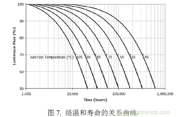 專家講解:全面剖析無電解電容LED光引擎方案