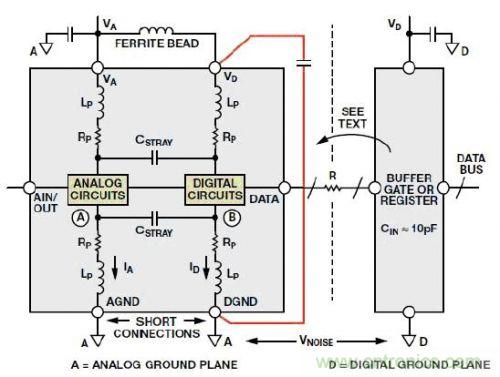 工程師經驗:如何因地制宜做好接地設計