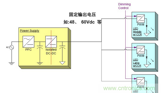 LED照明方案詳解:針對不同LED照明應用方案匯總