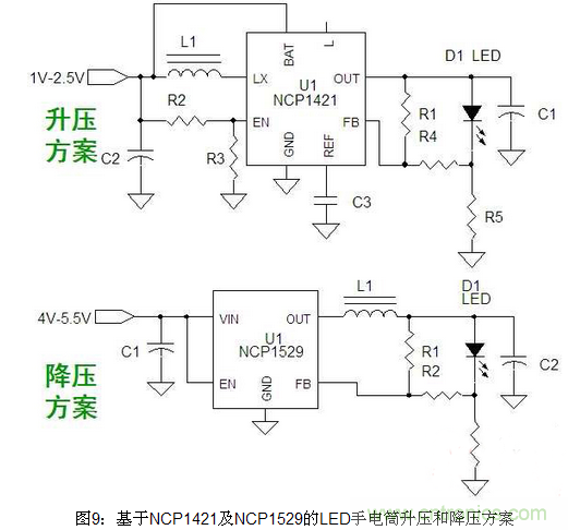 LED照明方案詳解:針對不同LED照明應用方案匯總