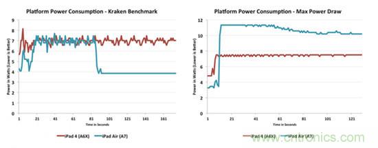 揭秘蘋果“芯”:蘋果A7芯片配置及細(xì)節(jié)曝光