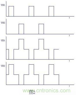 大師手筆！教你如何消除推挽逆變器中漏感尖峰