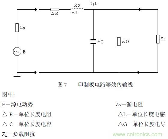 搞定EMC的兩大關(guān)鍵:元器件選型和PCB的EMC設(shè)計