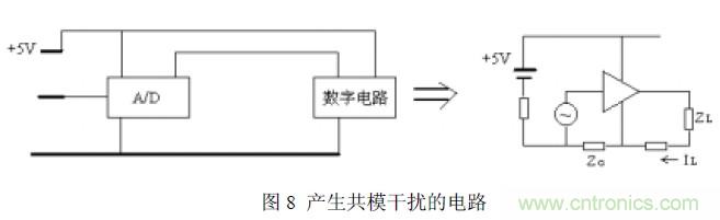 搞定EMC的兩大關(guān)鍵:元器件選型和PCB的EMC設(shè)計