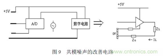 搞定EMC的兩大關(guān)鍵:元器件選型和PCB的EMC設(shè)計