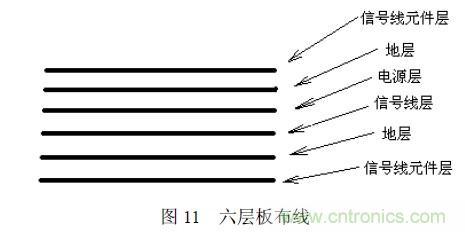 搞定EMC的兩大關(guān)鍵:元器件選型和PCB的EMC設(shè)計