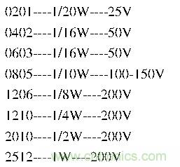 工程師經驗:設計中片式電阻的選擇應注意哪些事項?