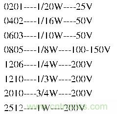 工程師經驗:設計中片式電阻的選擇應注意哪些事項?
