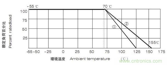 工程師經驗:設計中片式電阻的選擇應注意哪些事項?