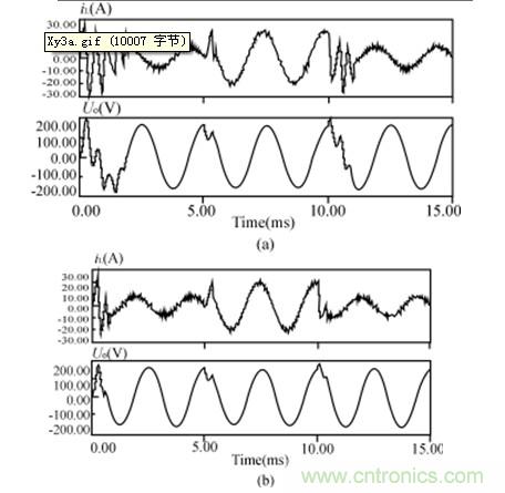 比比看,兩種逆變電源的控制方式誰更優?