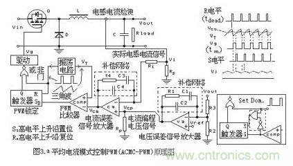 大盤點:詳解五種開關電源PWM反饋控制模式