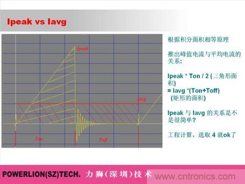 由簡到難，大師教你一步一步設計開關電源