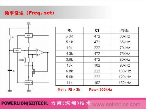 由簡到難，大師教你一步一步設計開關電源