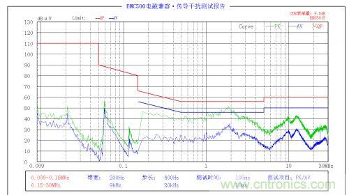 EMC問題求解:LED驅動電源EMC問題