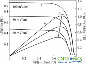 完美解讀最新獨(dú)立太陽能充放電拓?fù)潆娐? /></div>
<div style=