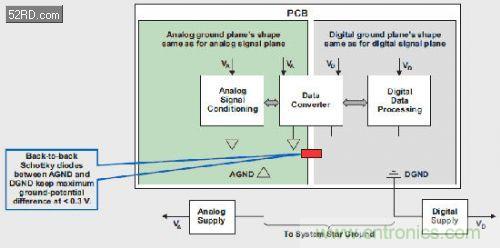 高級工程師講解混合信號系統的秘密