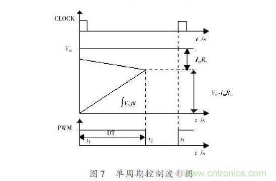 有圖有真相:針對無橋APFC電路的單周期控制方案與應用