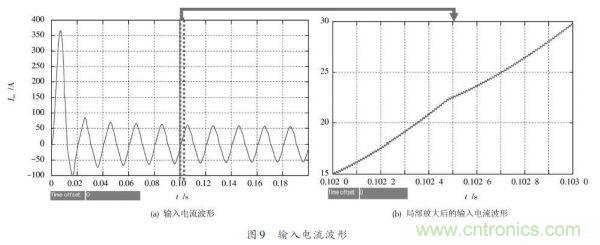 有圖有真相:針對無橋APFC電路的單周期控制方案與應用