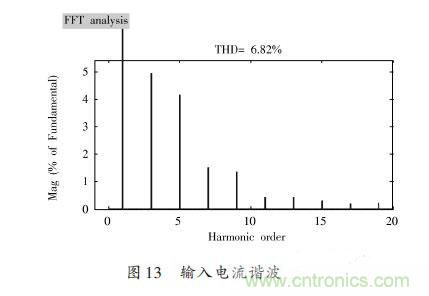 有圖有真相:針對無橋APFC電路的單周期控制方案與應用