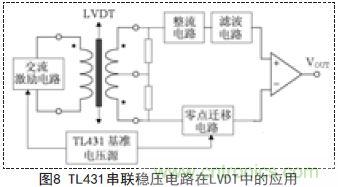 牛人支招!基于TL431的線性精密穩(wěn)壓電源的設(shè)計(jì)