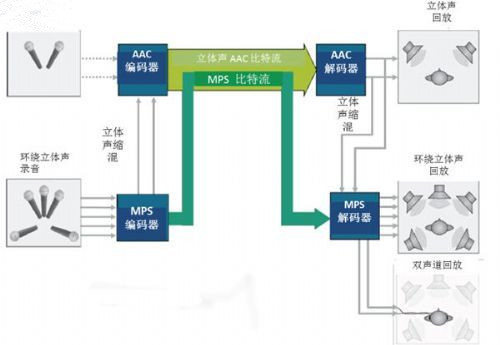 詳細(xì)解讀:MPEG音頻編解碼器