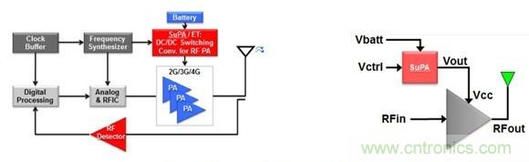 你想不到的絕活:給手持設備射頻功率放大器充電的方法