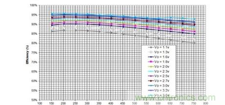 你想不到的絕活:給手持設備射頻功率放大器充電的方法