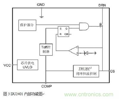 旨在突破！源于TRUEC2技術的高性能LED射燈方案