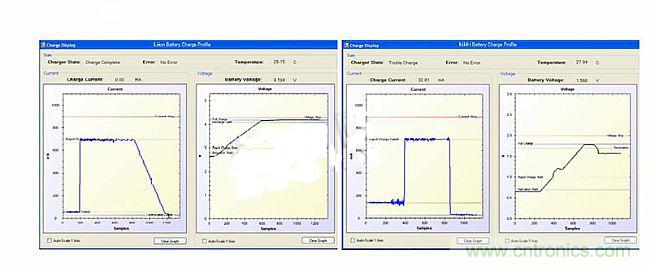 頭腦風暴:靈活的電池充電系統設計探討