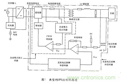 經(jīng)典方案:逆變器PSPICE仿真模型來模擬瞬間動態(tài)響應