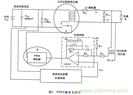 經(jīng)典方案:逆變器PSPICE仿真模型來模擬瞬間動態(tài)響應