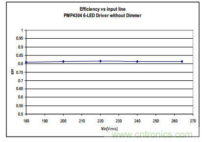 效率與輸入電壓的關(guān)系