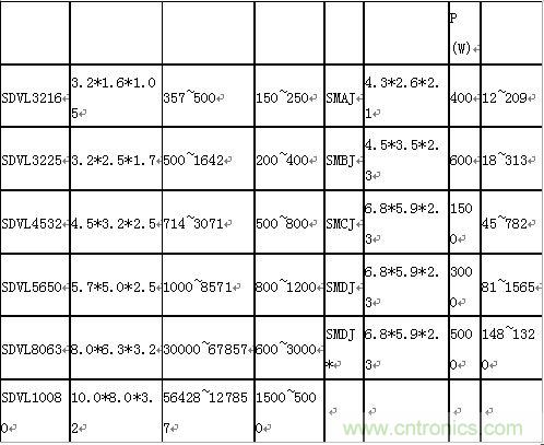 原創(chuàng)精華！&ldquo;過電壓保護(hù)器件性能比較&rdquo;與&ldquo;監(jiān)控系統(tǒng)電源供電雷電防護(hù)方案&rdquo;
