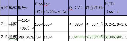 原創(chuàng)精華！&ldquo;過電壓保護(hù)器件性能比較&rdquo;與&ldquo;監(jiān)控系統(tǒng)電源供電雷電防護(hù)方案&rdquo;