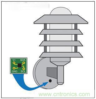 熱點討論!關于LED智能化的問題