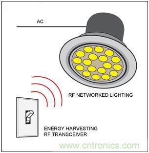 熱點討論!關于LED智能化的問題