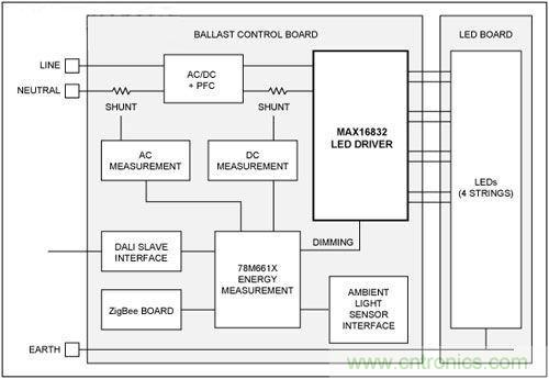 熱點討論!關于LED智能化的問題