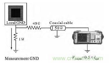 1&Omega;測試環(huán)境