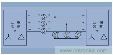 圖14.三相三線(三個功率表方法,把分析儀設置成三相四線模式)