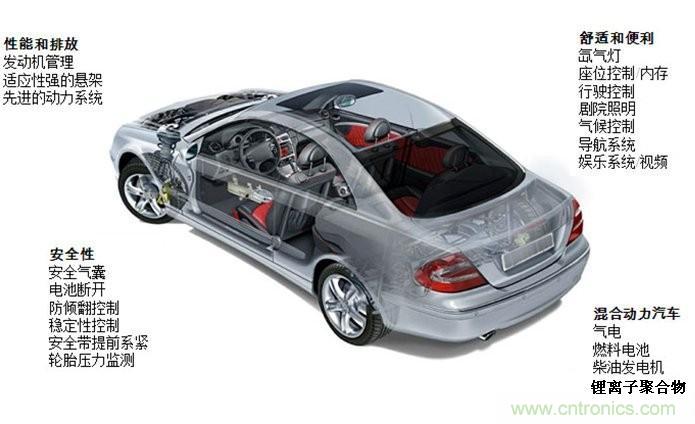 車輛系統(tǒng)受到瞬態(tài)浪涌危害