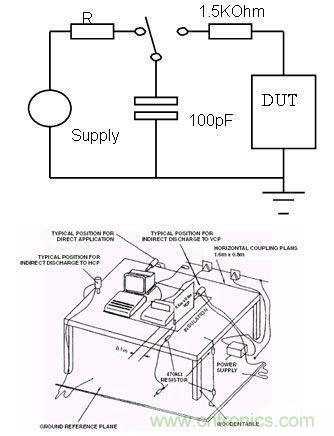 圖3:人體模型的產生原理和設備示意圖。