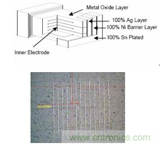 圖7:多層壓敏電阻結構示意圖和金相圖多層壓敏電阻
