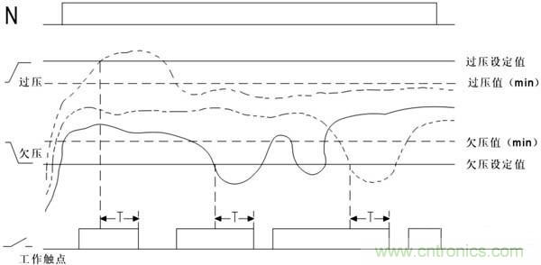 圖1:工作狀態圖