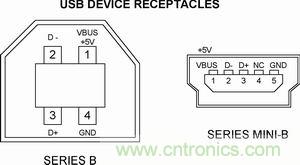搜羅全網(wǎng)經(jīng)典充電電路設(shè)計(jì),度娘知道的也不過(guò)如此了