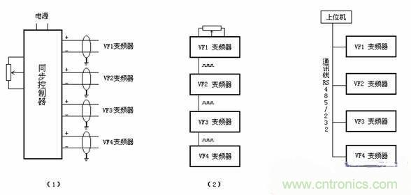 工程師分享:多電機變頻控制系統在短纖維后紡設備中的應用