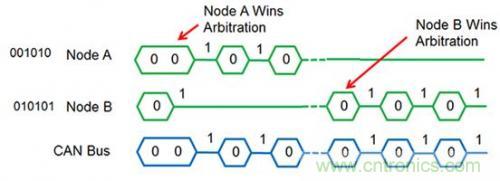 技術分享:優化CAN節點位時序以適應數字隔離器傳播延遲