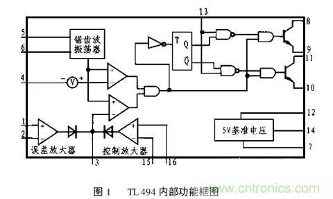 技術(shù)分享:TL494的引腳功能及其實際應(yīng)用