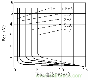 技術分享:PC817與TL431的配合電路探討